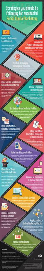 The Ultimate Guide to Social Media Marketing with Michael Habba