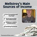 The Ultimate Guide to Understanding Mellstroy's Wealth