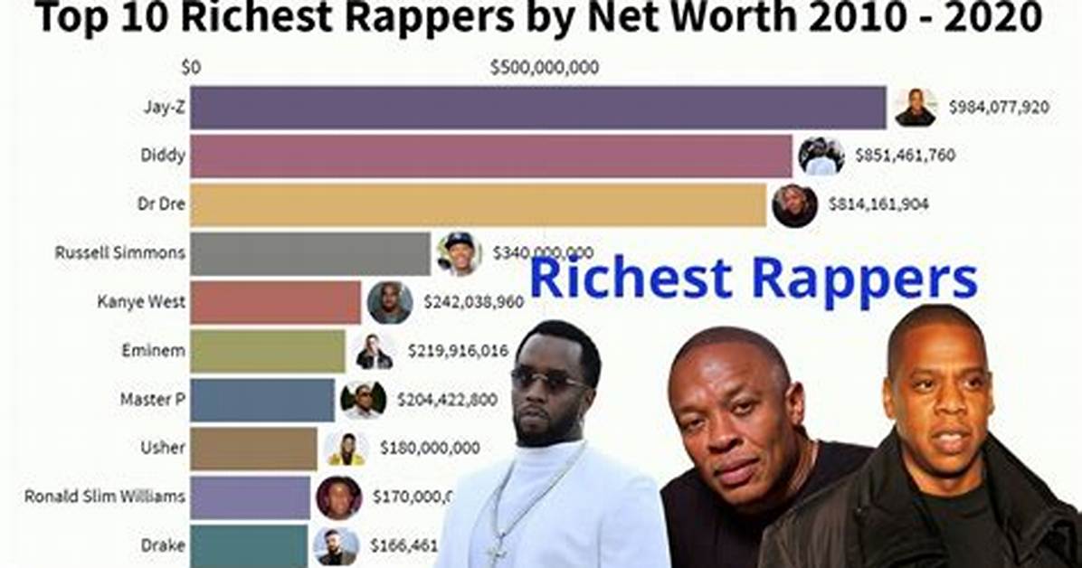 The Wealthiest Rapper in the World | Singerfortune