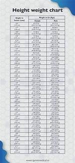 Tylas Weight: a Comprehensive Guide for Understanding Weight Management