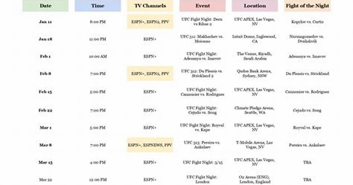 Ufc Schedule 2023: Complete Guide to Upcoming Fights and Events