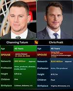 Uncover the Birthplace of Hollywood Star Channing Tatum