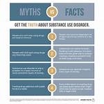 Uncovering the Truths of Drug Addiction and Mental Illness