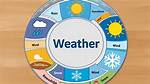 Understanding Canon City Weather: a Comprehensive Guide