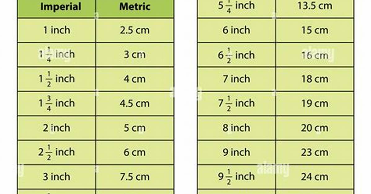 Understanding the Conversion: 7.5Cm in Inches
