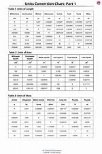 Understanding the Conversion of 1.85 M in Feet