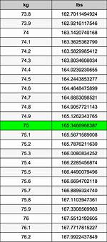 Understanding the Conversion of 7.75Kg to Lbs: a Comprehensive Guide