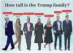 Understanding the Height of Donald Trump Jr: How Tall Is He in Feet?