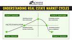 Understanding the Real Estate Market: How Much Did House Sell for?