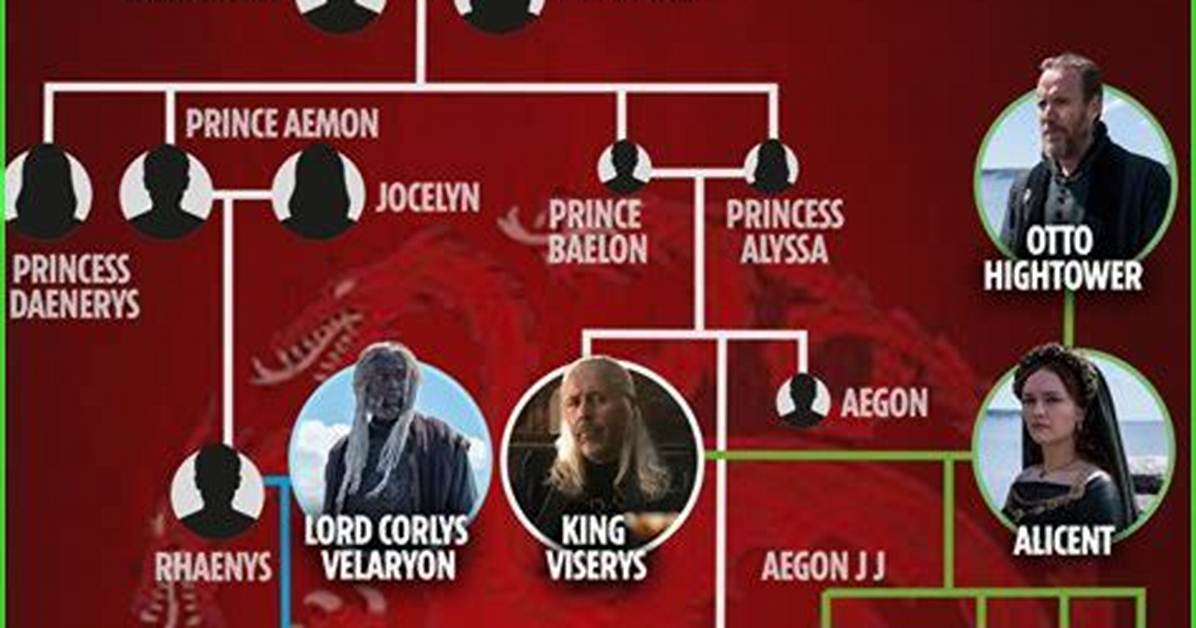Unraveling the Family Tree: How Many Kids Do Scottie Pippen Have?