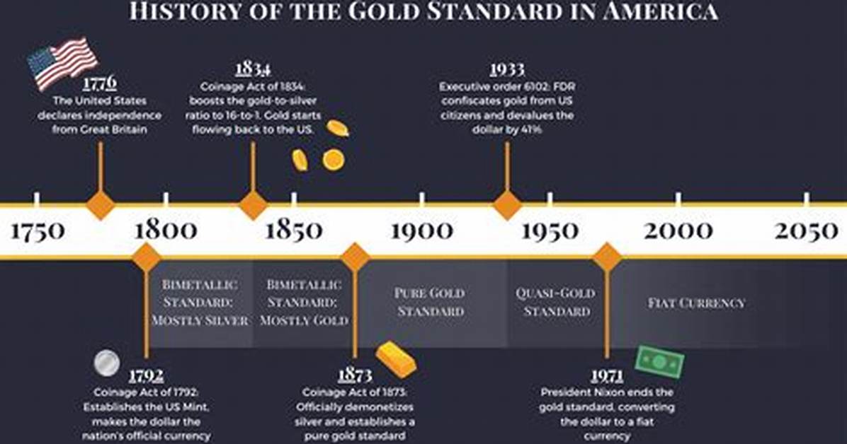 Unraveling the Glory of United States Gold Medals
