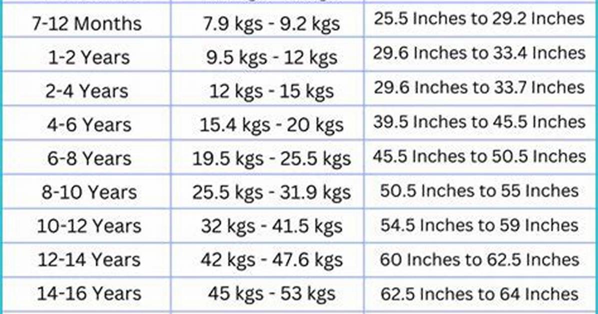 Unveiling James Comer: Height and Weight Insights