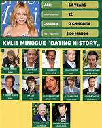 Unveiling Pauly Shore's Dating History: Surprising Reveals