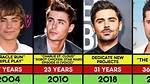 Unveiling the Age of Zac Efron: a Journey Through Time
