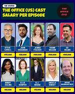 Unveiling the Monk Cast Salary per Episode Season 3
