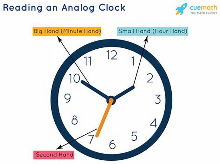 What Does “Clock It” Mean? the Real Definition, Uses, and Examples
