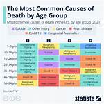 What Was His Cause of Death |