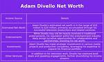 Who Is Adam Divello? See Net-Worth, Quote, Awards, Fact, Wiki
