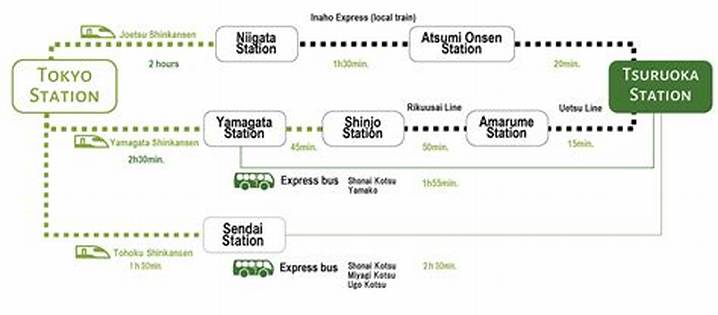 山形・仙台を結ぶ高速バス徹底ガイド｜運賃・所要・乗り場