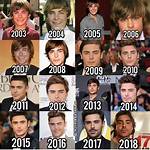 Zac Efron: the Evolution of a Star in 2024