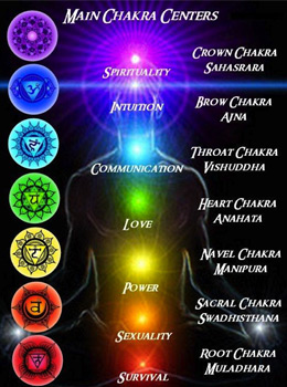 Chakra Diet: Eat Your Way to Inner Peace
