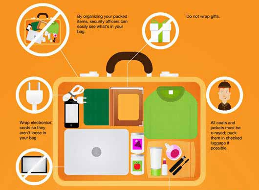 TSA-Packing-Tips-and-Guidelines-to-Help-Smooth-Your-Flight-FeaturePhoto