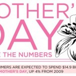 Mother’s-Day-by-the-Numbers-FeaturePhoto