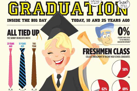 High-School-Graduation-How-Much-Has-Changed-in-25-Years--MainPhoto