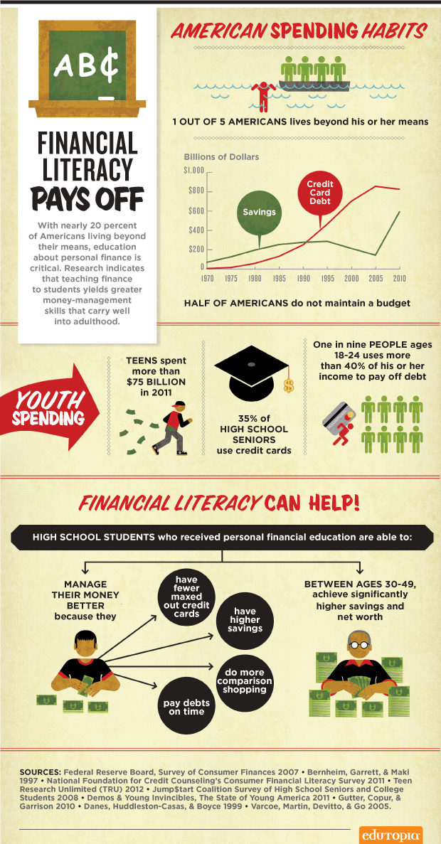 Teaching Teens About Personal Finance: It Pays Off!