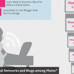 The-New-American-Mom--Tech-Savvy-&-Online-FeaturePhoto
