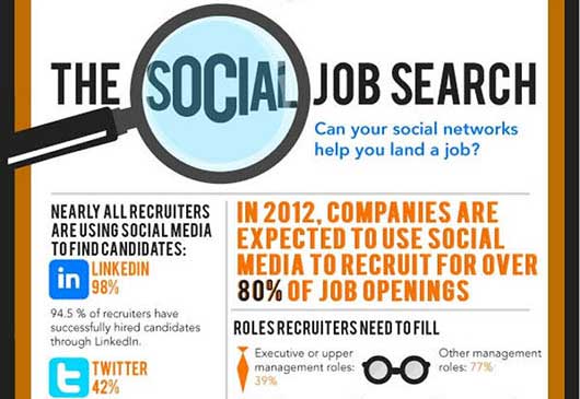 Job-Searches-and-Social-Media-MainPhoto
