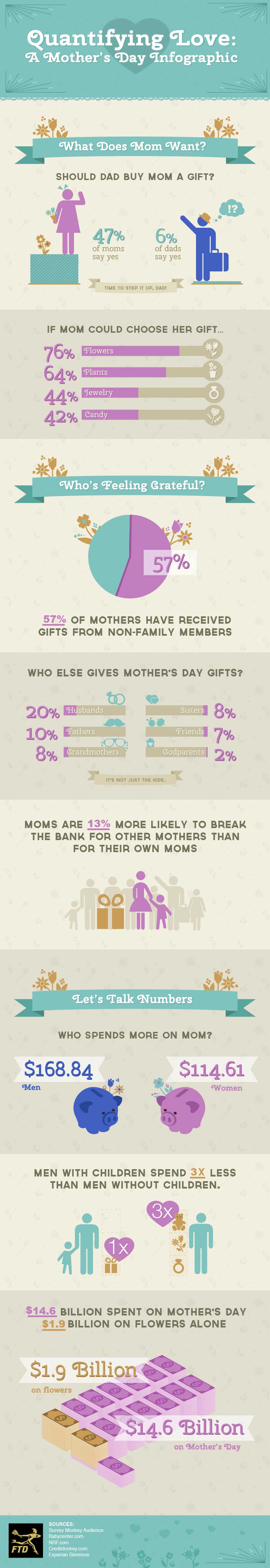 what-do-moms-want-for-mother-s-day-info-mamiverse