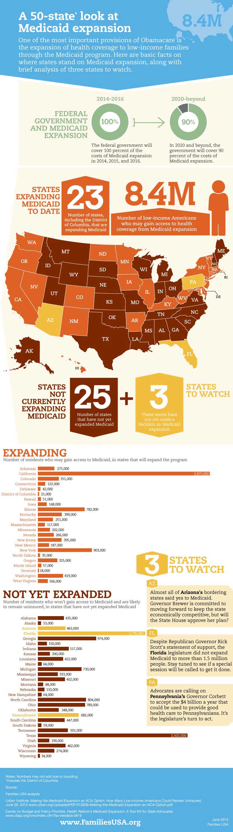 Medicaid Expansion-Infographic