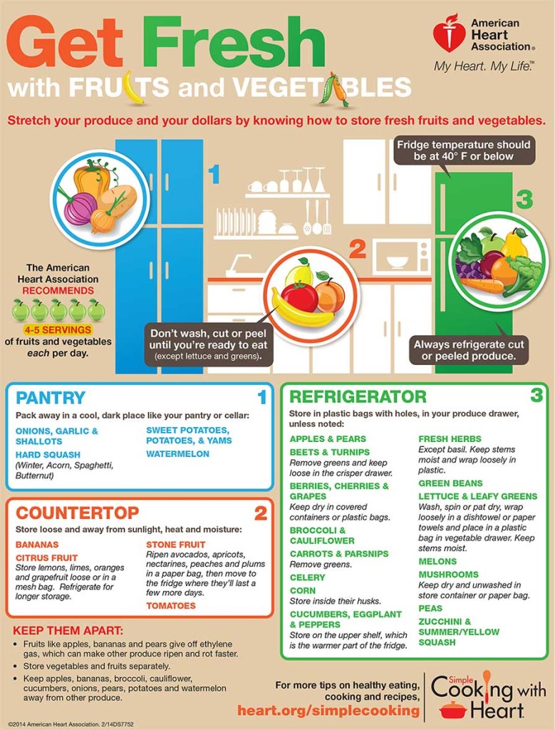 How to Get Your Kids to Eat Healthy-Infographic - Mamiverse