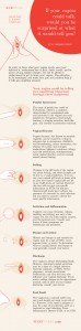 Women’s Health The Art of a Happy Vagina-Infographic