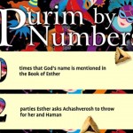 Purim-By-Numbers-Infographic-FeaturePhoto
